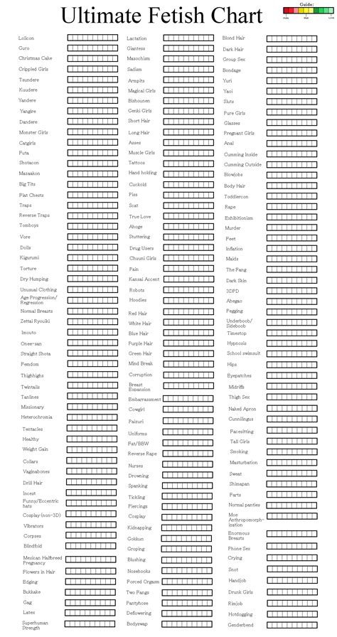Your Ultimate Fetish Chart + Love/Sex/Relationships Talk in .